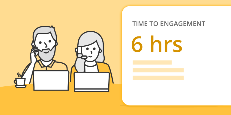 Engage More Leads In Less Time With the OnceHub Dashboard