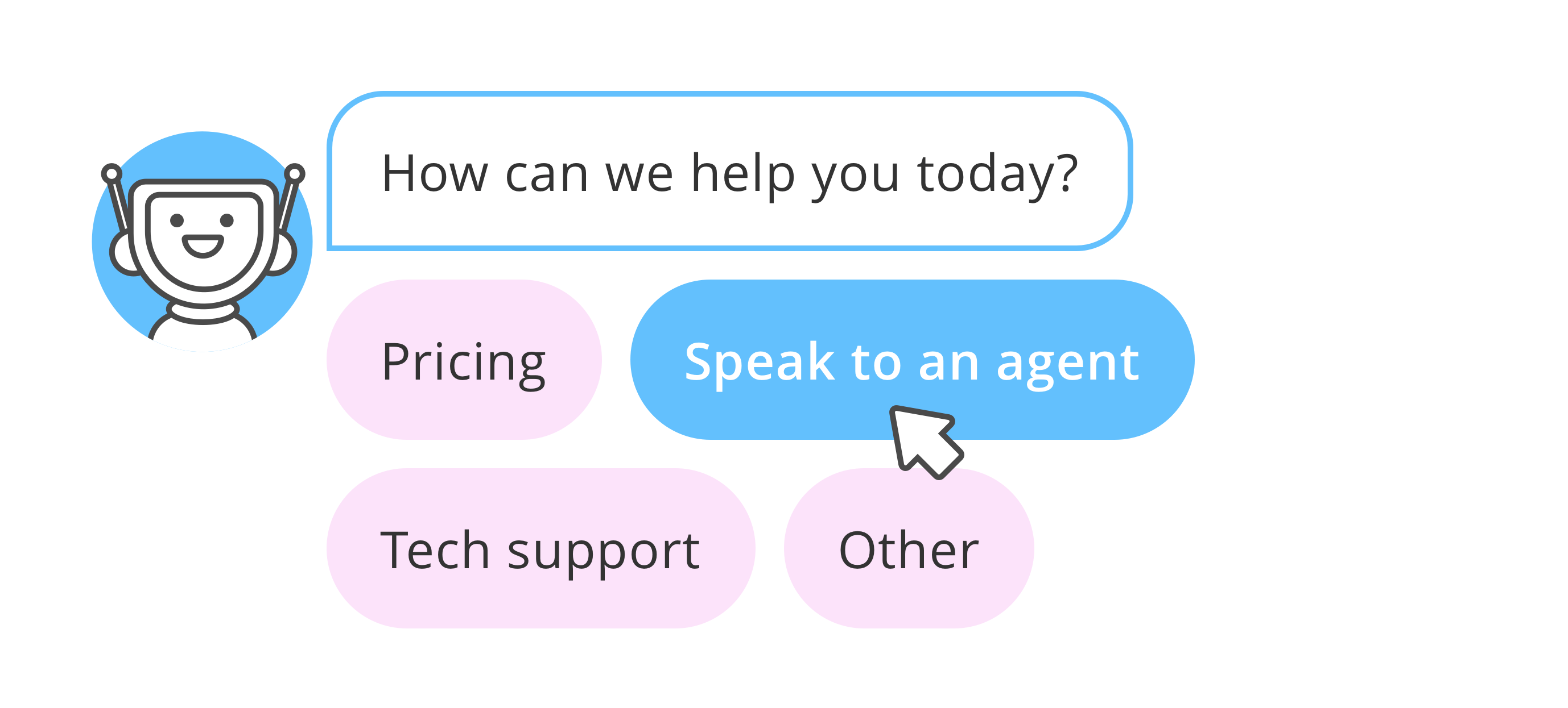 Automated Digital Assistant with Pages by OnceHub