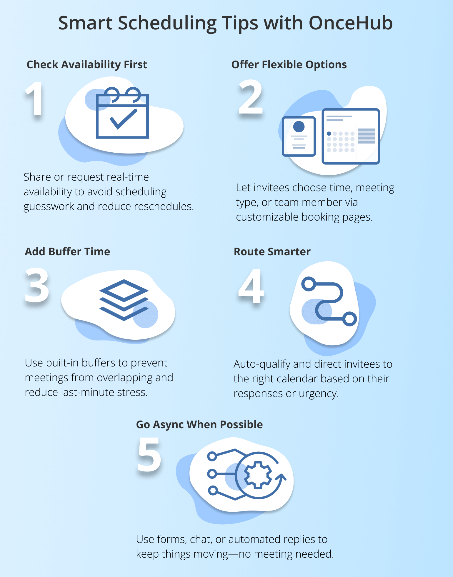 Smart Scheduling Application