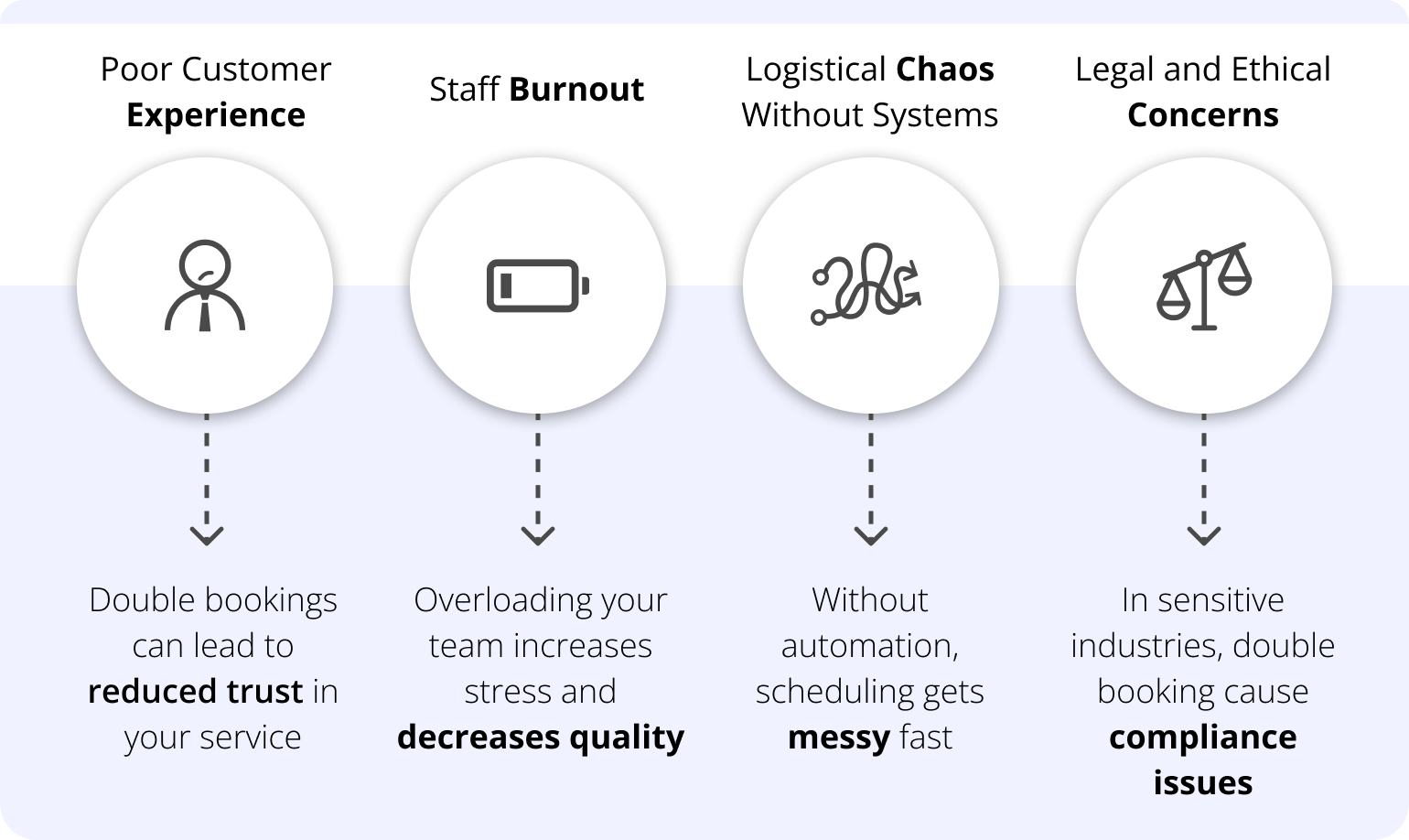 Double Booking in Scheduling