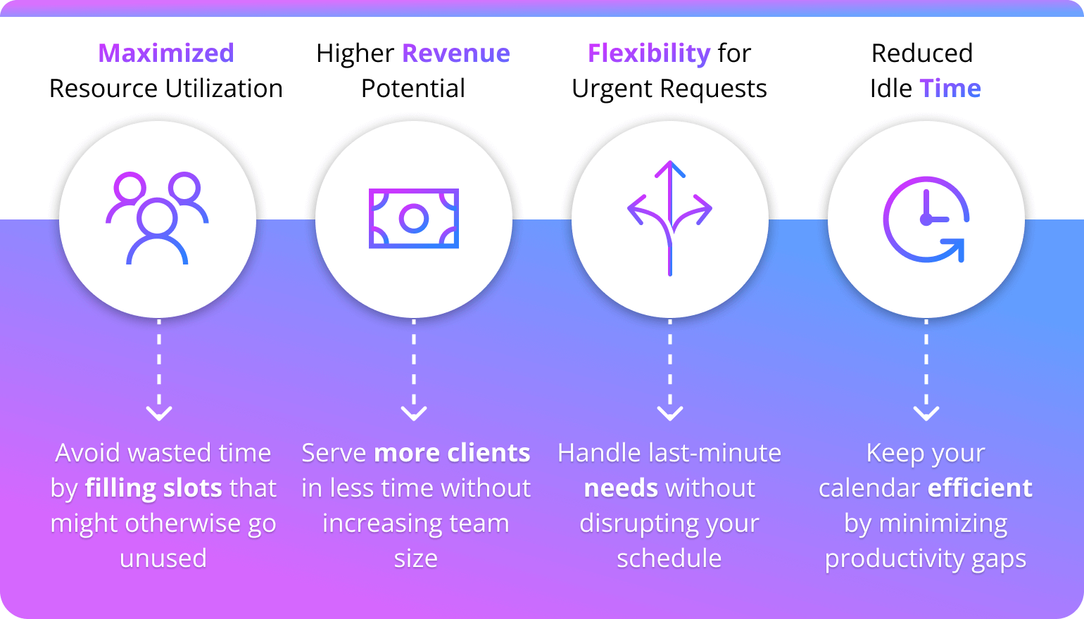 Double Booking Advantages