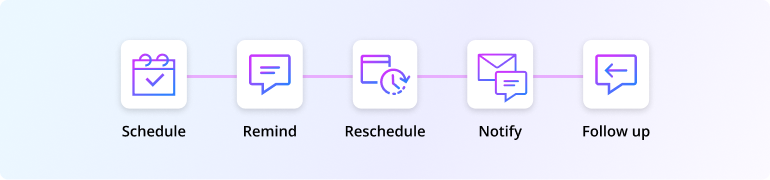Rescheduling automation 