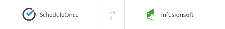Zapier Blog post- Infusionsoft